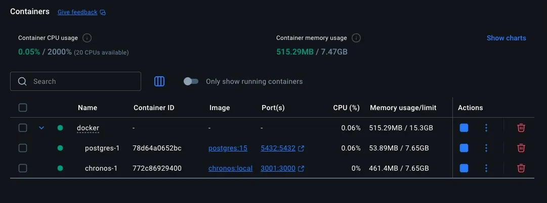Chronos and Postgres containers running under docker compose